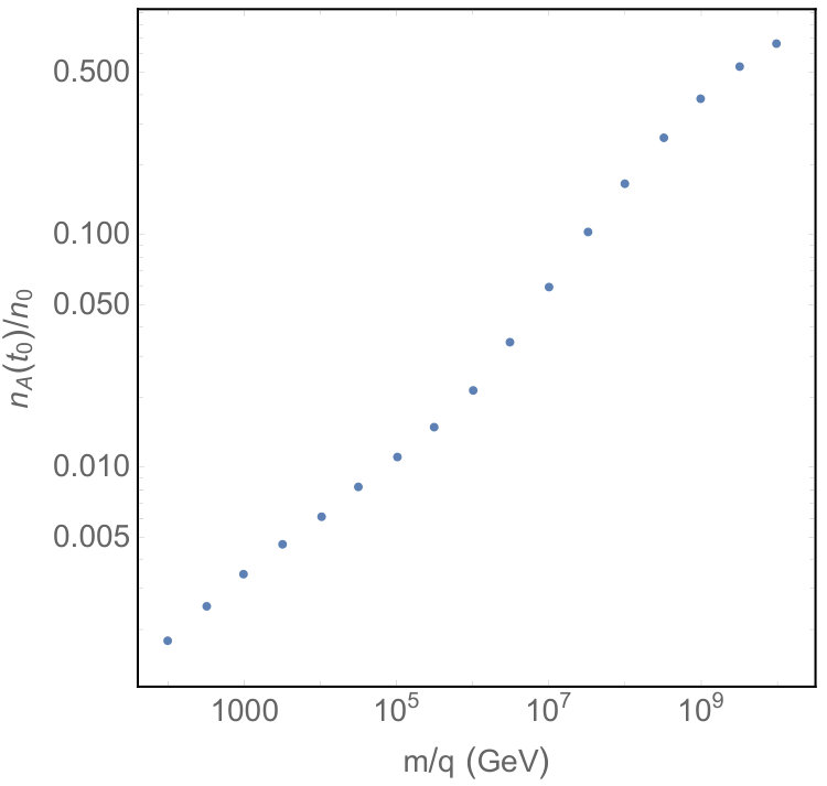Figure 21