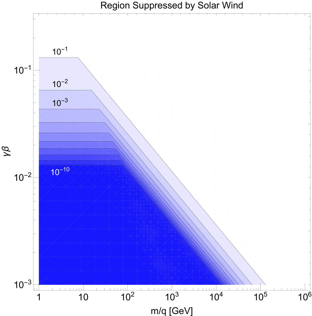 Figure 22