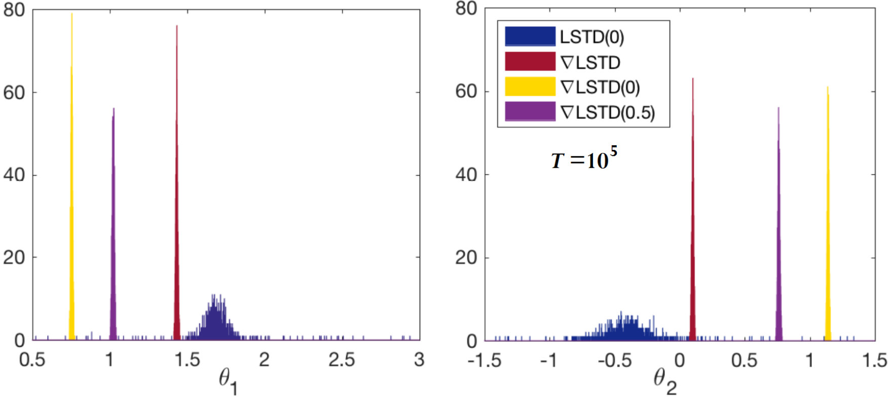 Figure 26