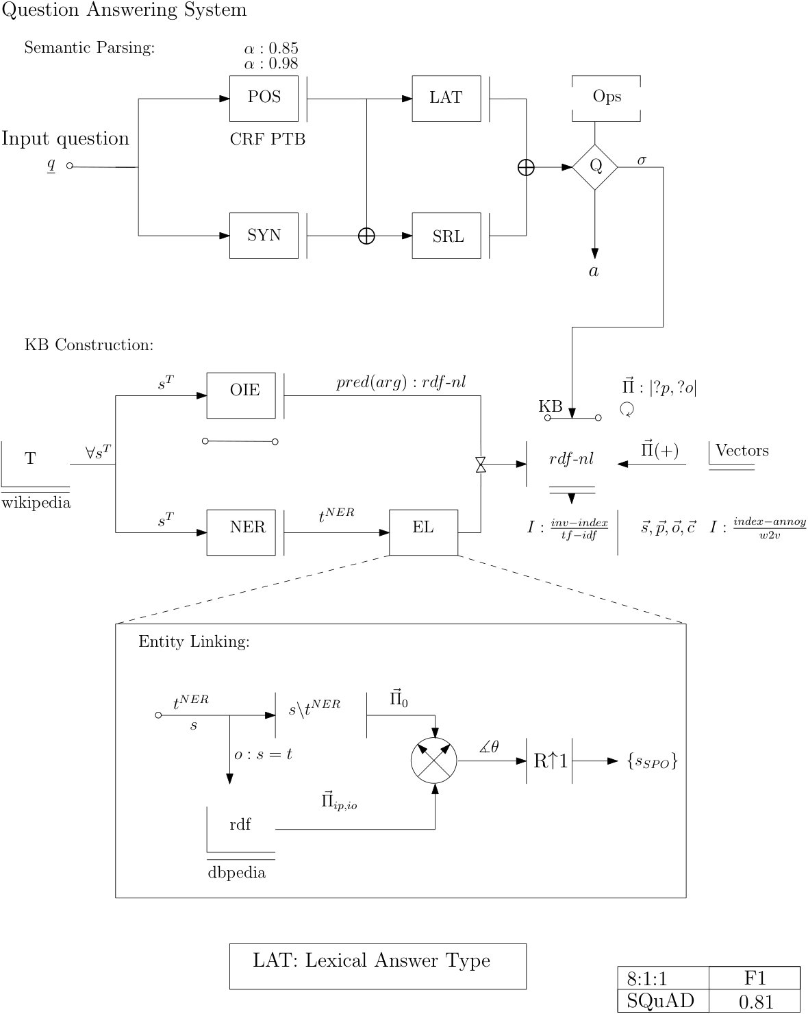 Figure 20