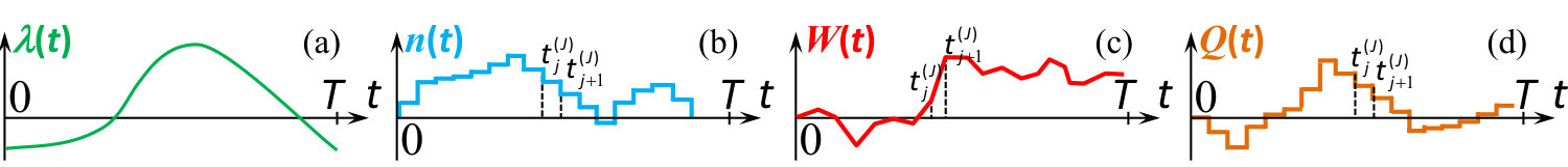 Figure 0