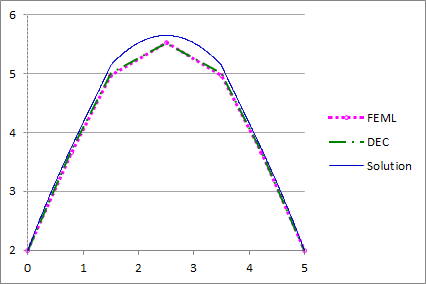 Figure 15