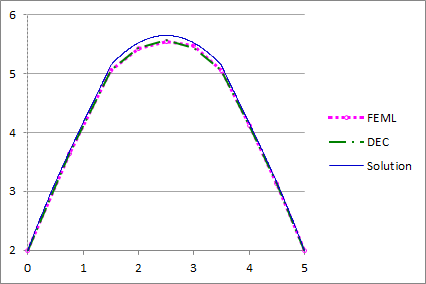 Figure 15