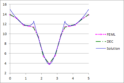 Figure 15