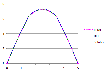 Figure 15
