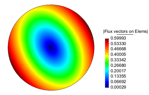 Figure 18