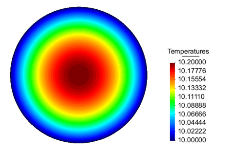 Figure 18