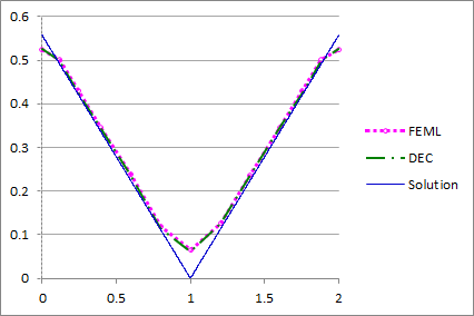 Figure 19