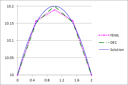 Figure 19