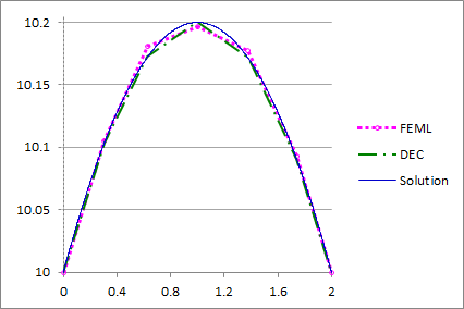 Figure 19