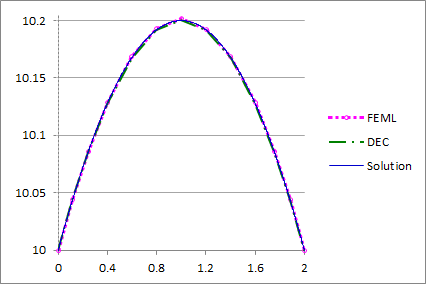 Figure 19