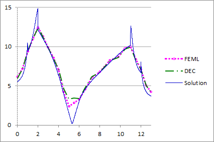 Figure 24