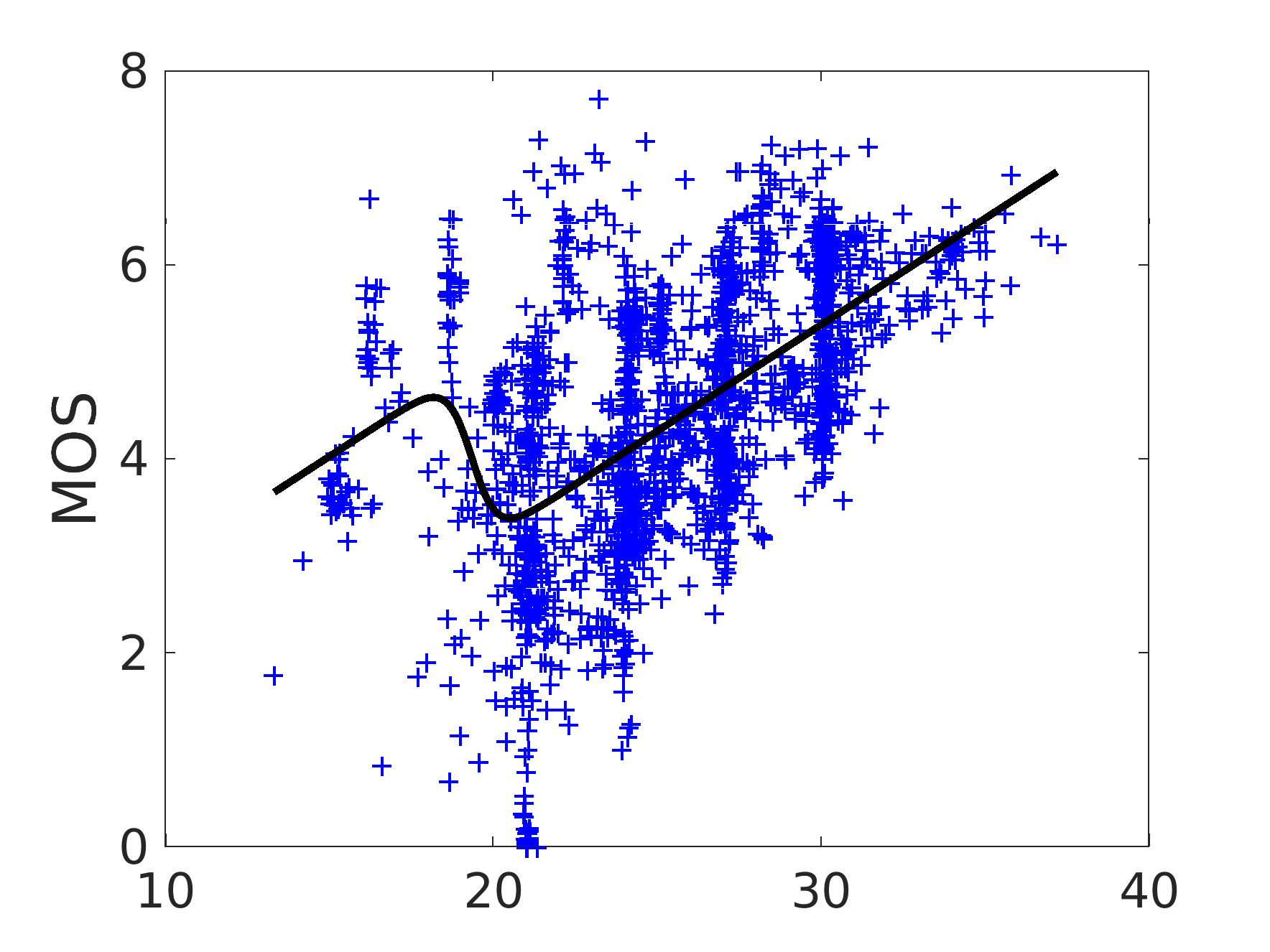 Figure 19