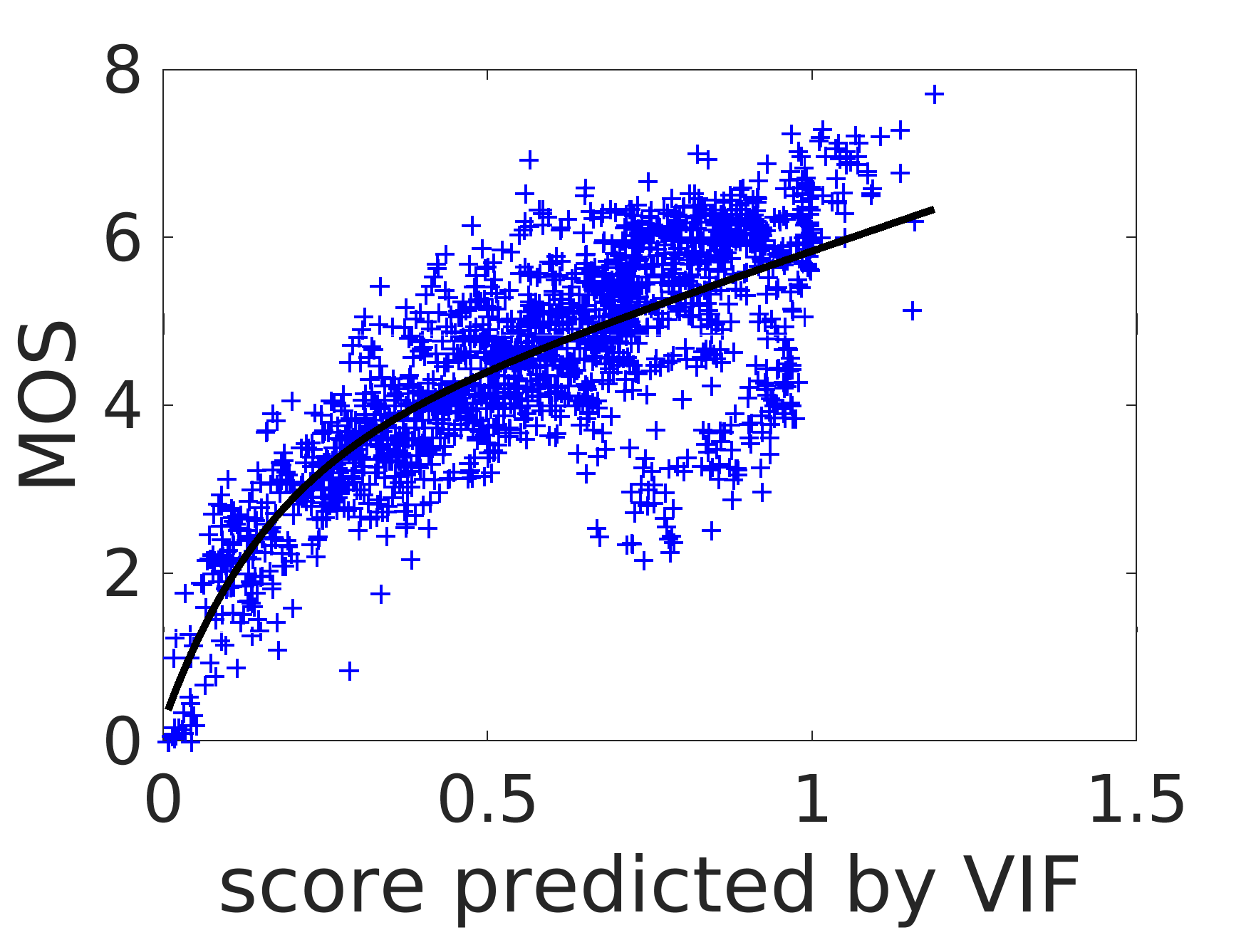 Figure 22
