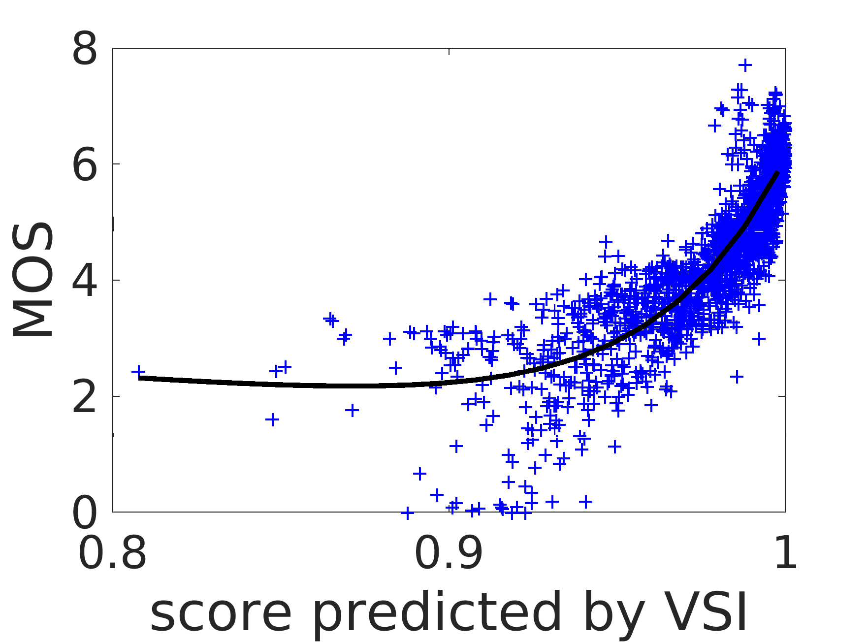 Figure 23