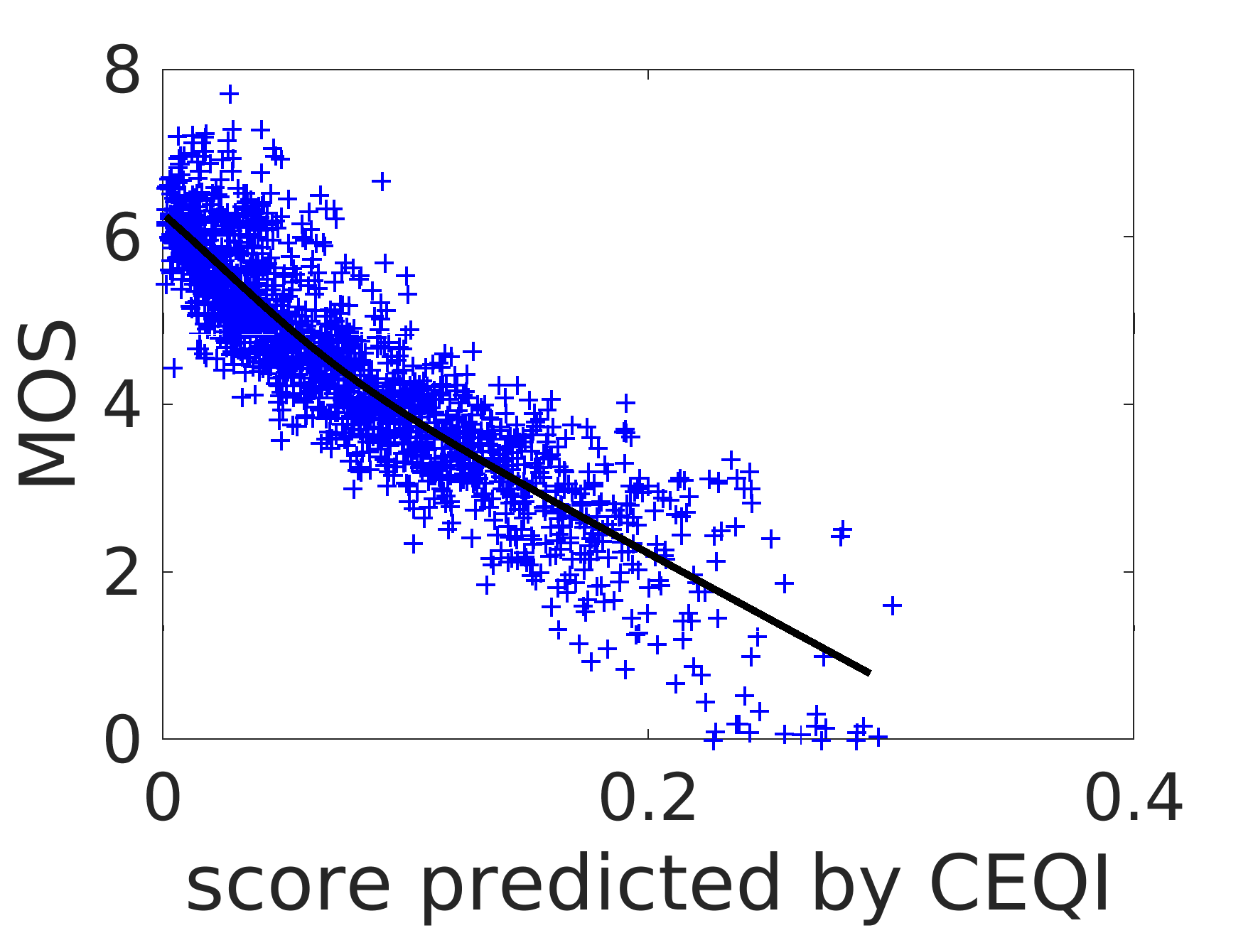 Figure 24