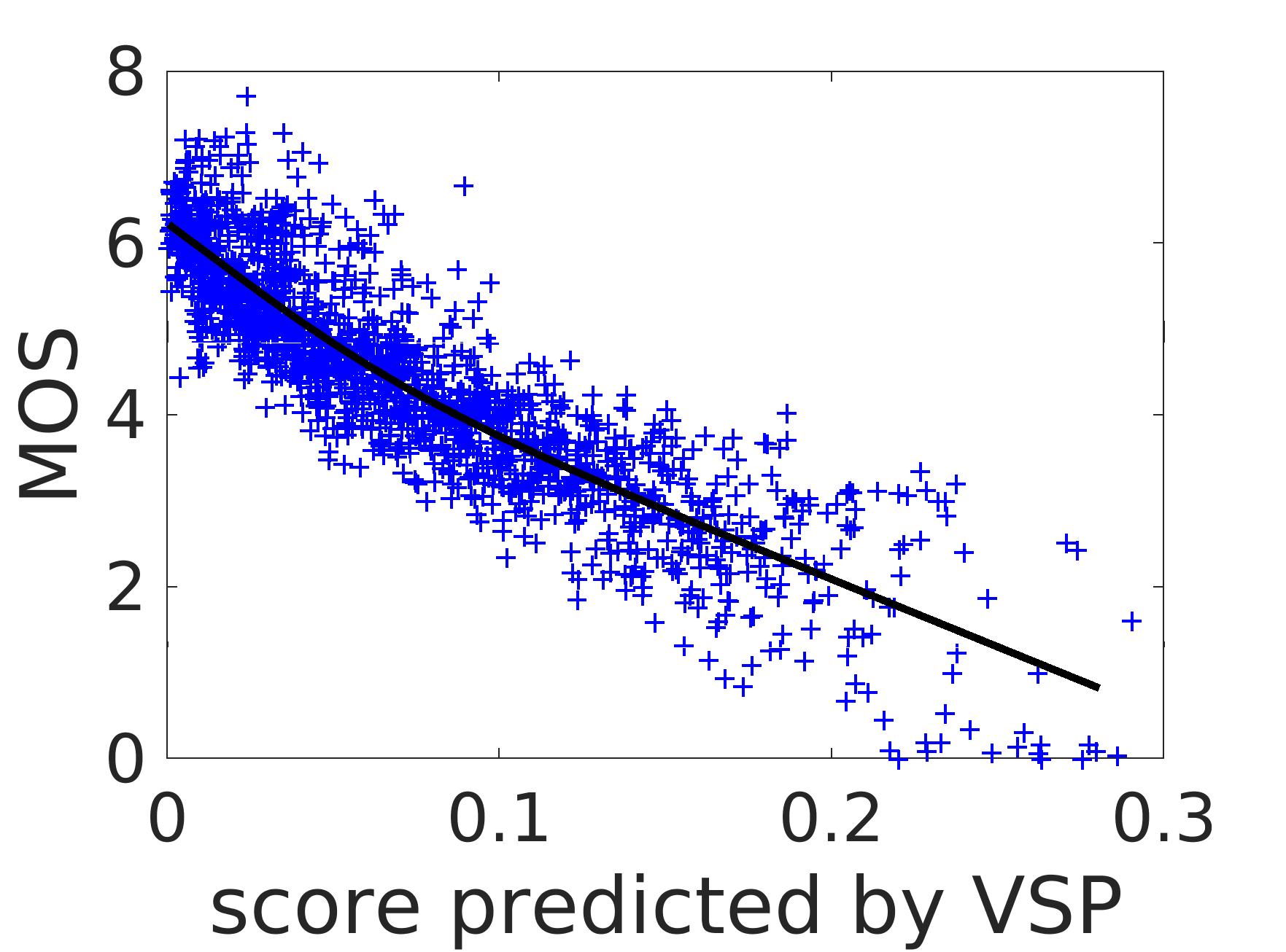 Figure 25