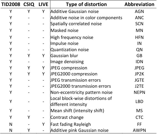 Figure 27