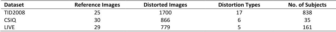Figure 28
