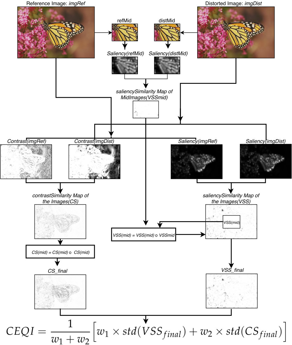 Figure 29