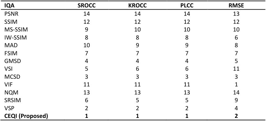 Figure 31
