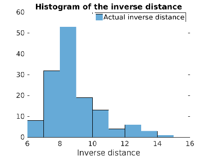 Figure 12