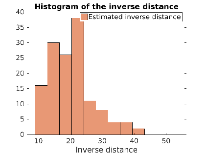 Figure 13