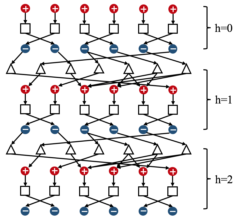 Figure 16