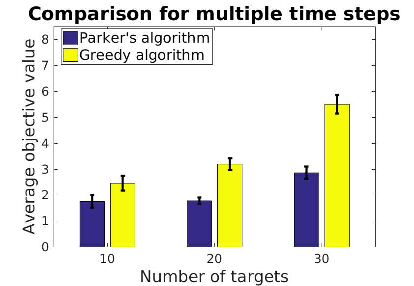 Figure 18