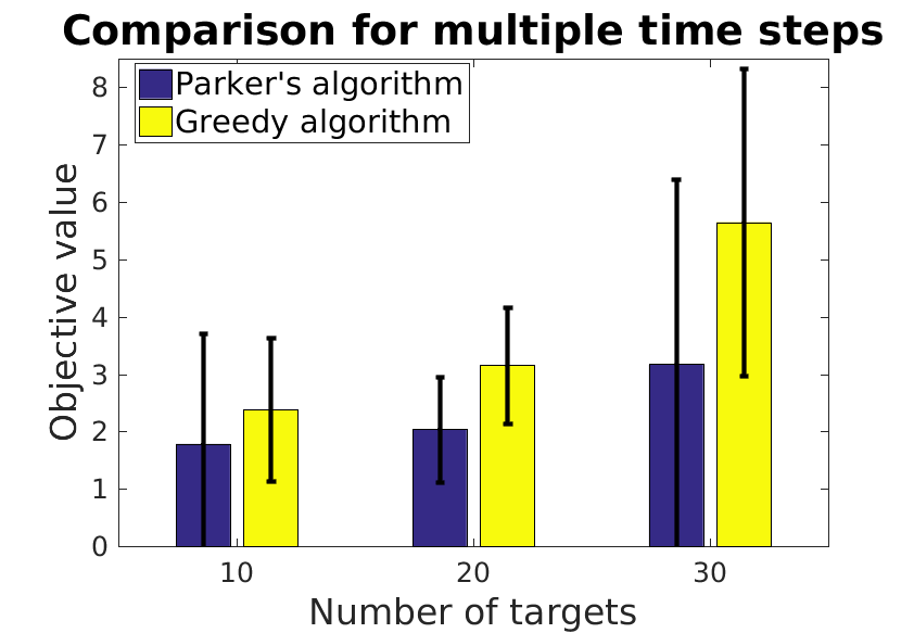 Figure 19