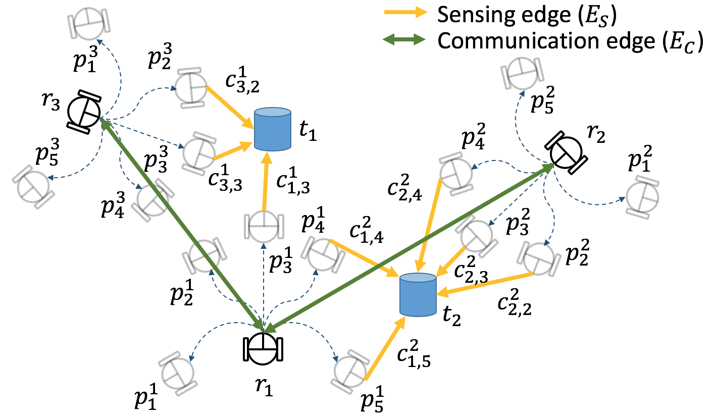 Figure 20