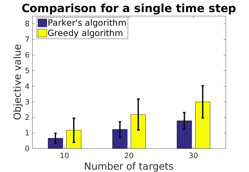 Figure 21