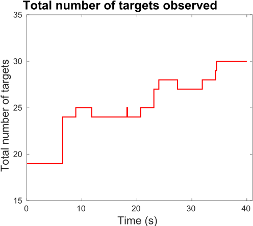 Figure 22