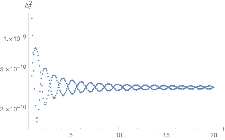 Figure 13