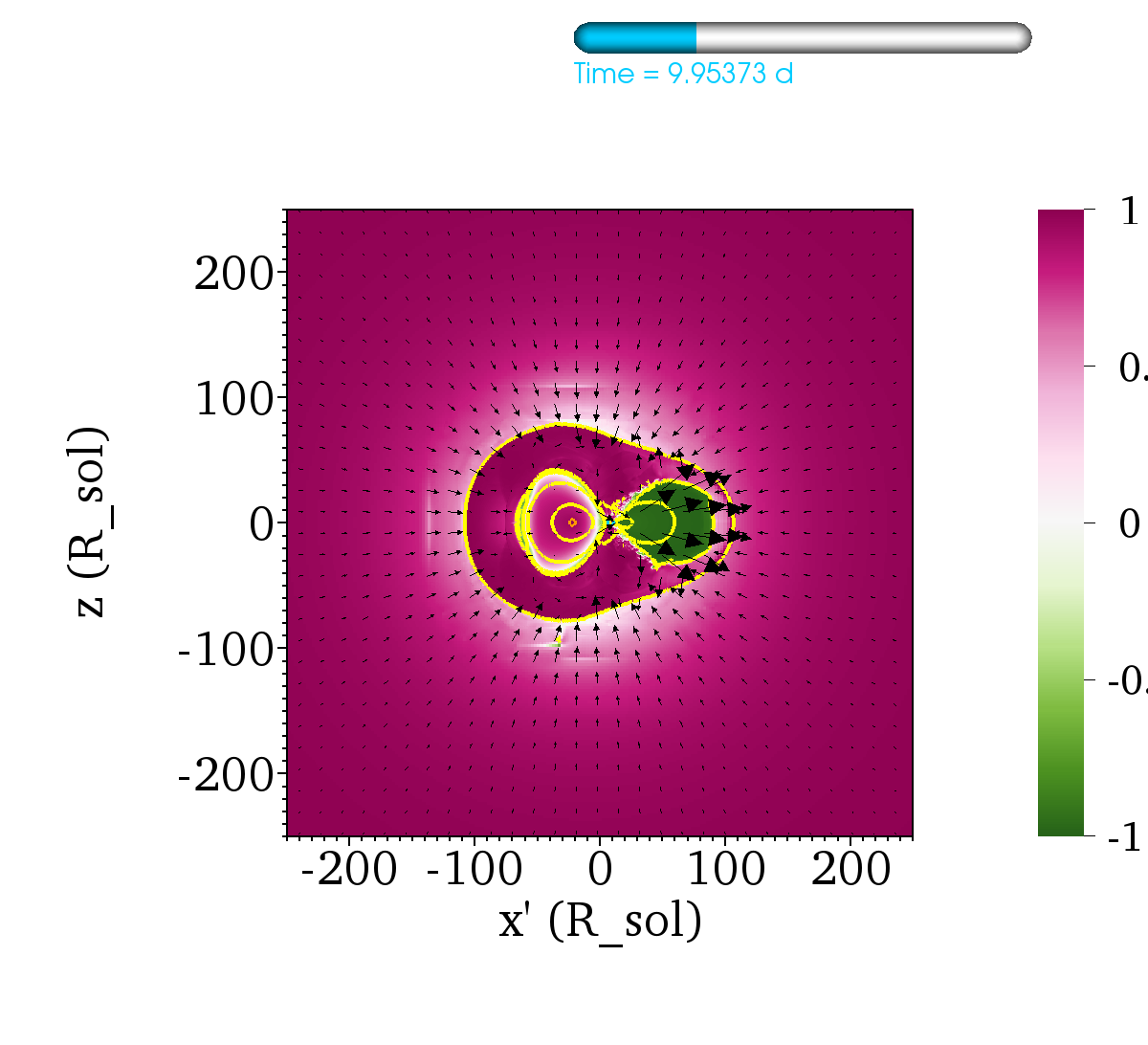 Figure 20