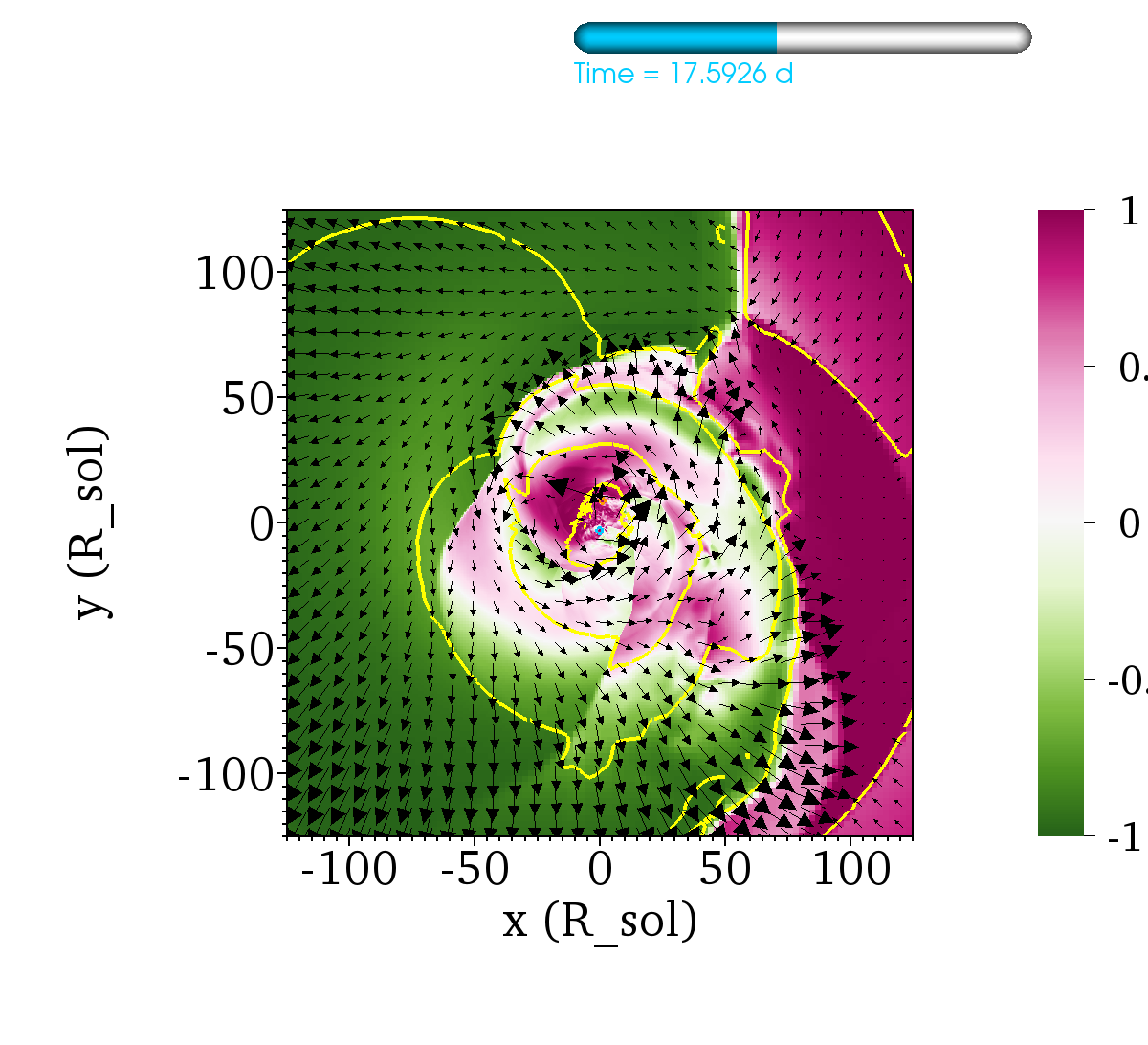 Figure 29