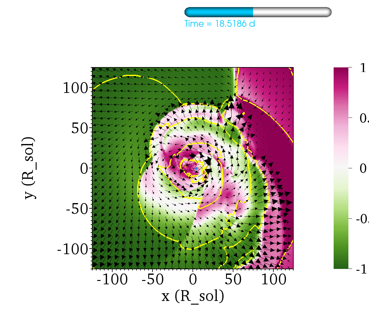 Figure 30