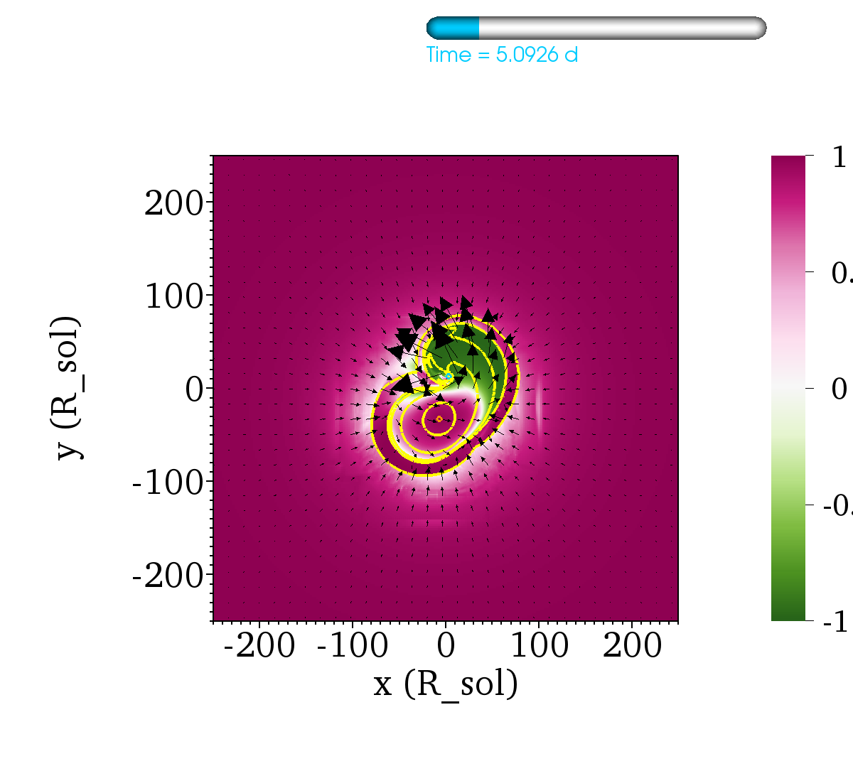 Figure 31