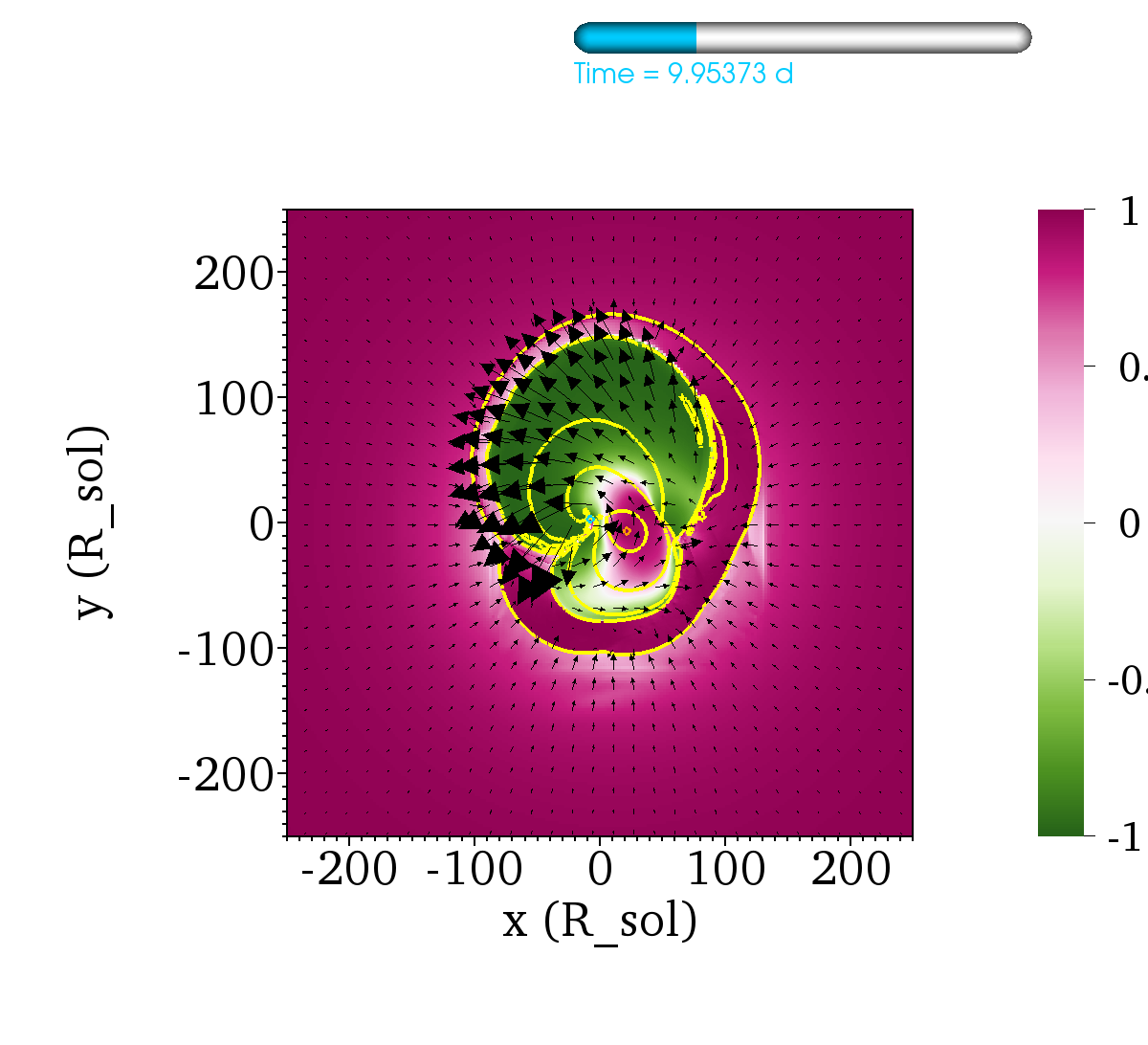 Figure 32