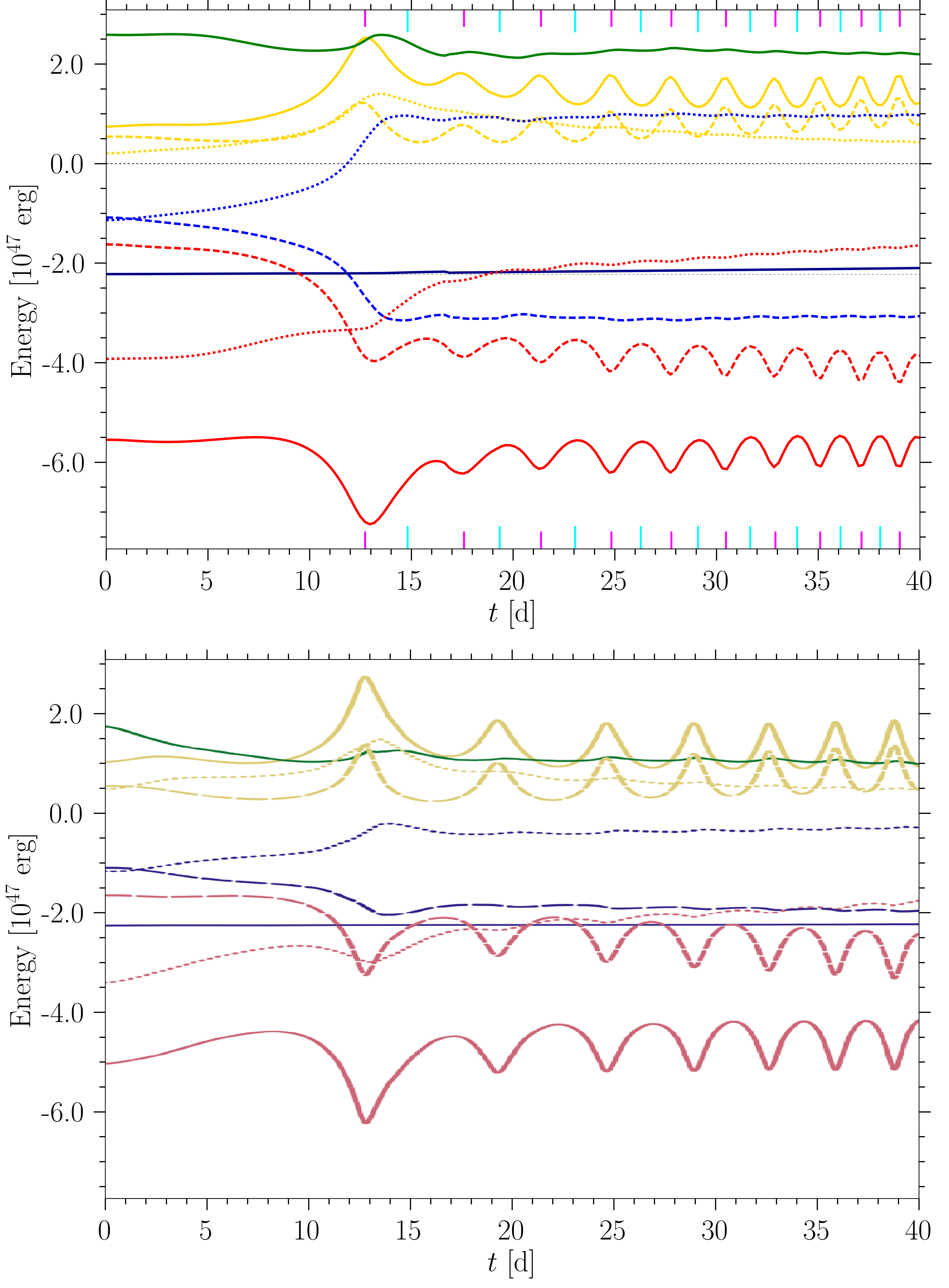 Figure 35