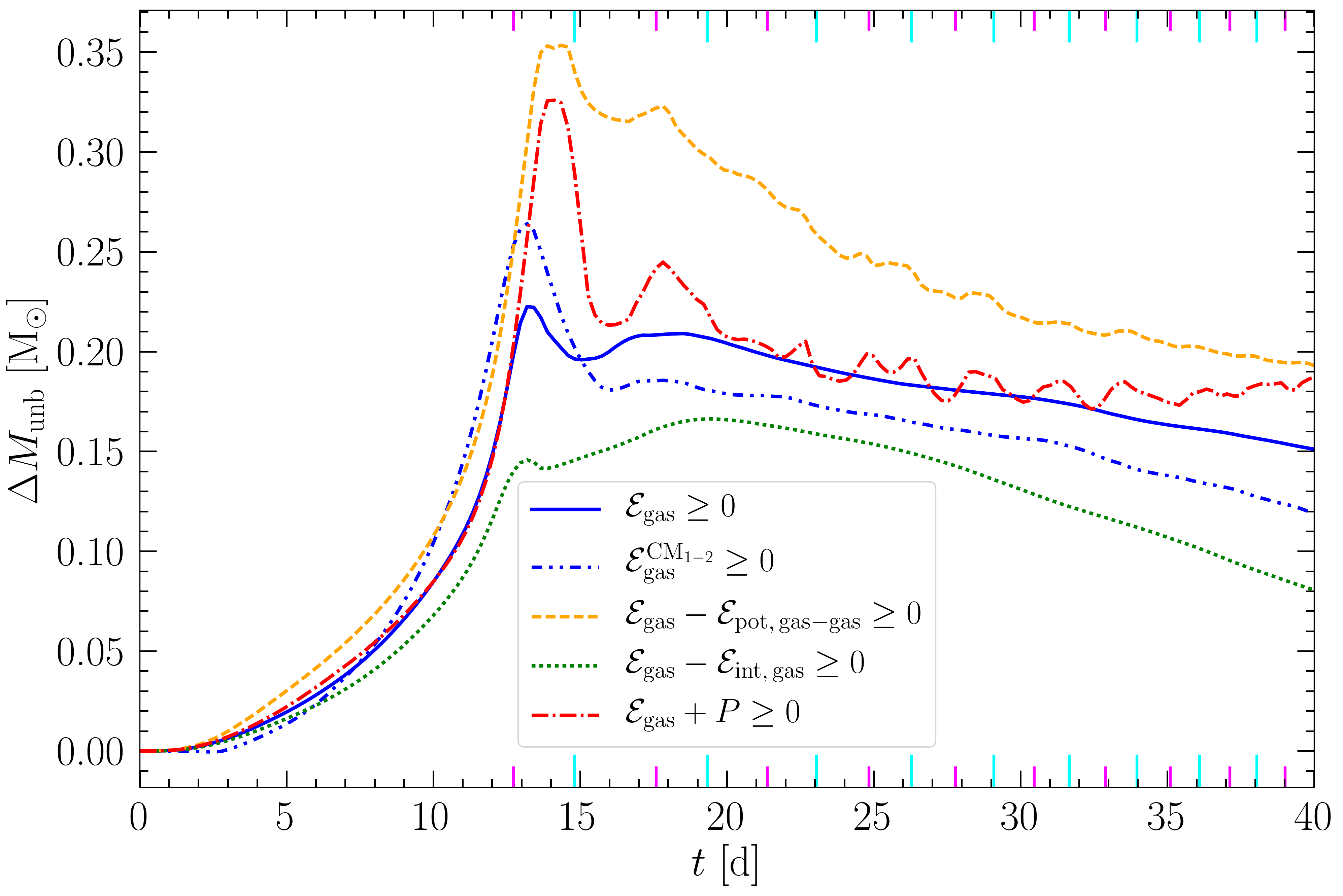 Figure 36