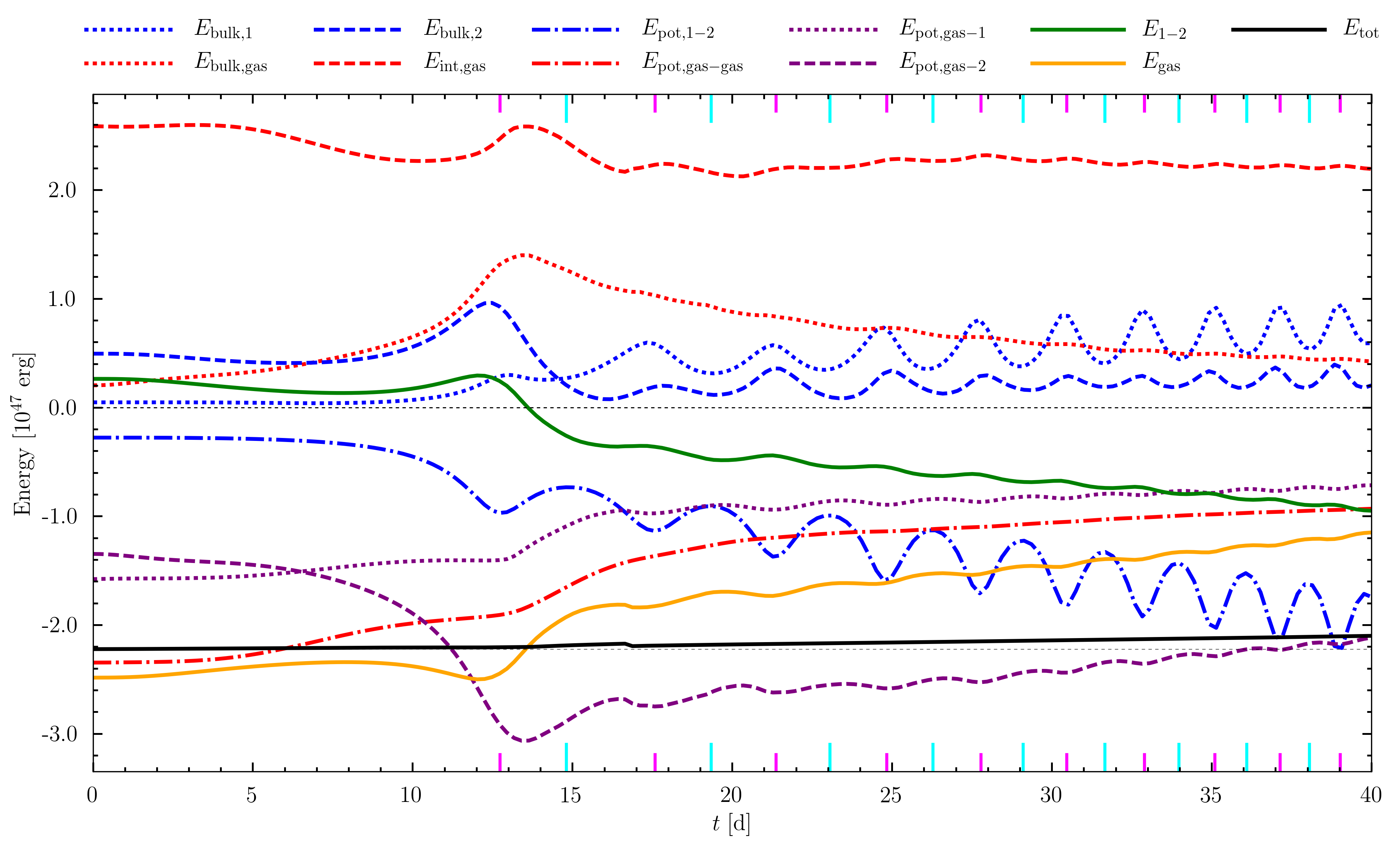 Figure 37