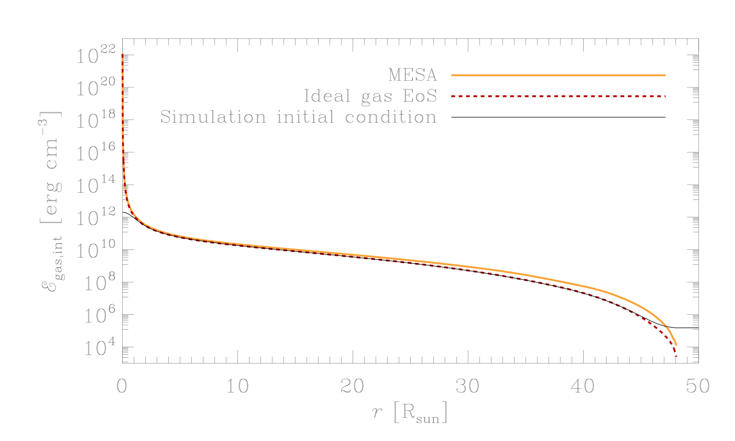 Figure 38