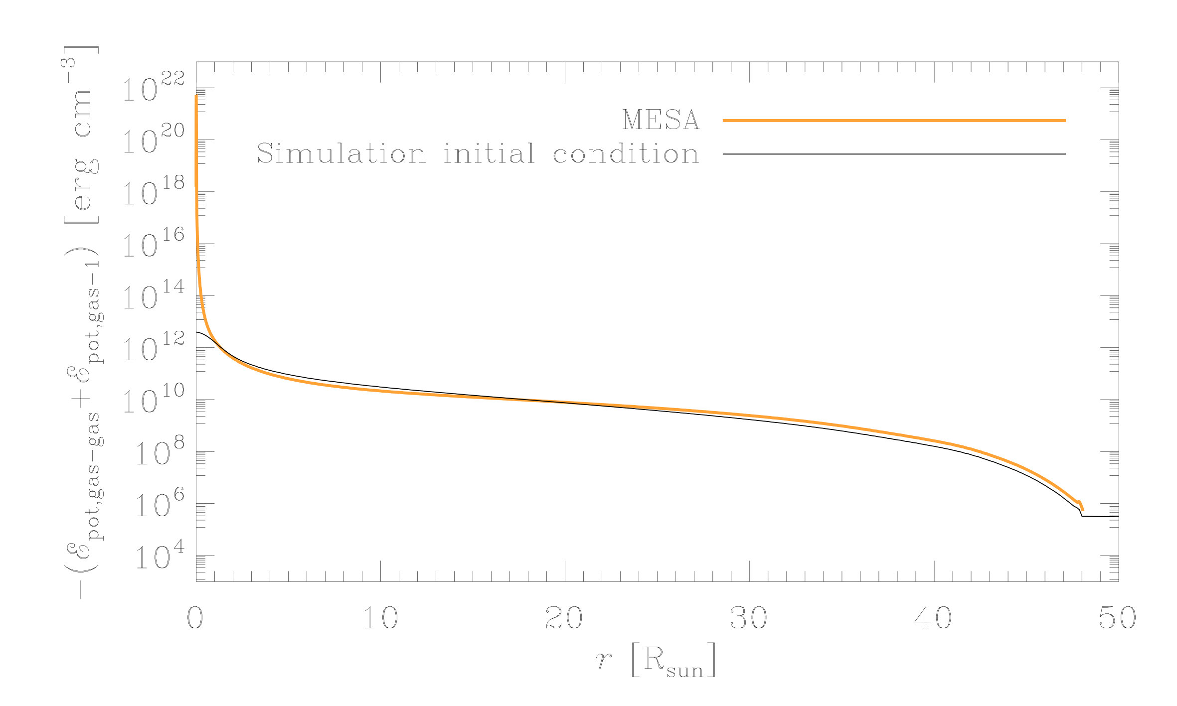Figure 39