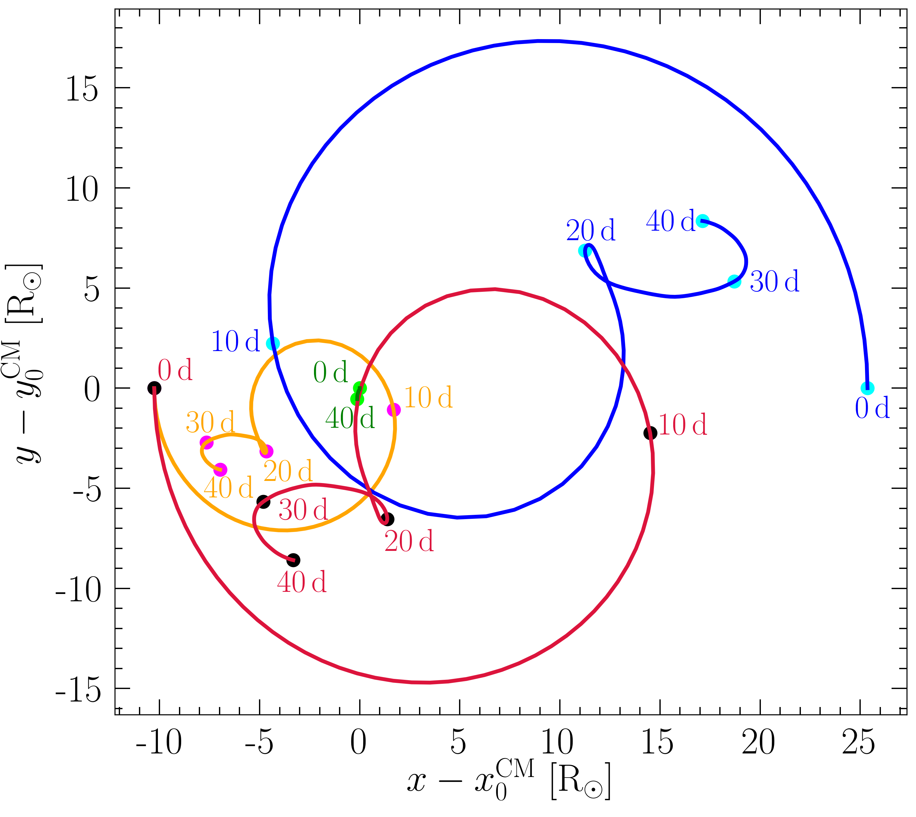 Figure 40