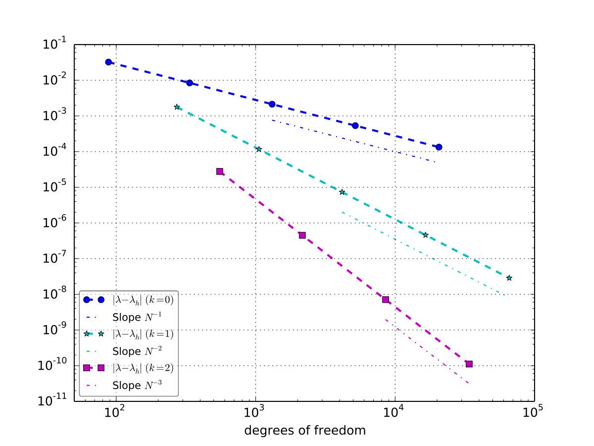 Figure 9