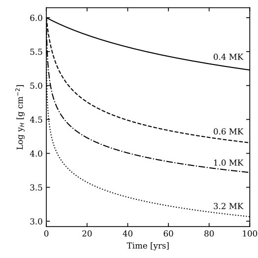 Figure 8