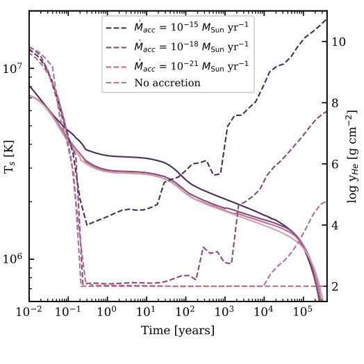 Figure 11