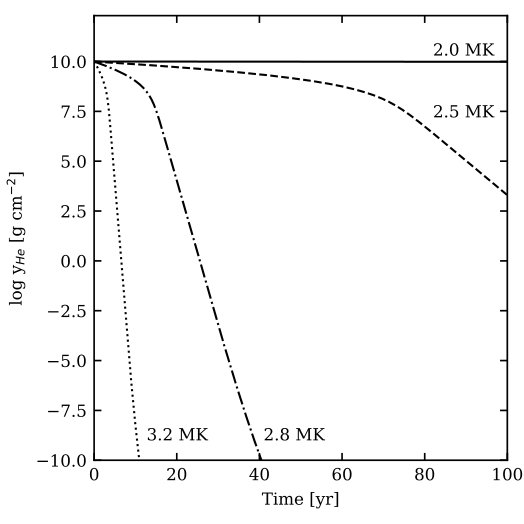 Figure 13