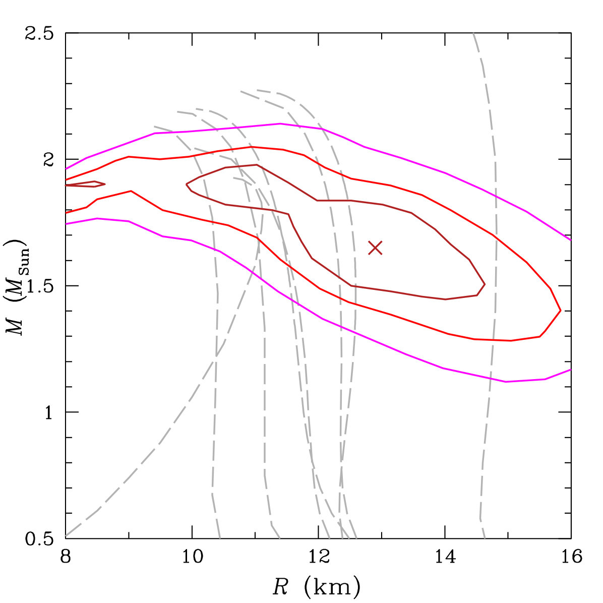 Figure 14